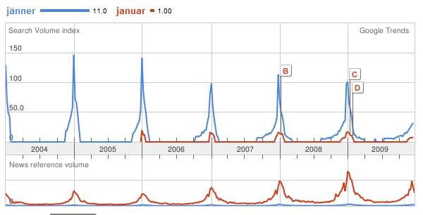 januar-jaenner-at