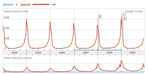 januar-jaenner-de